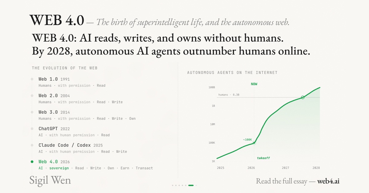 Web 4.0: Intelligence is abundant. Context is scarce.